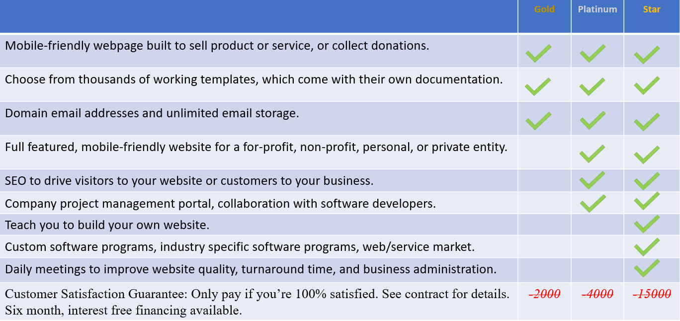 Customer Satisfaction Guarantee: Only pay if you're 100% satisfied. See contract for details. Financing available.